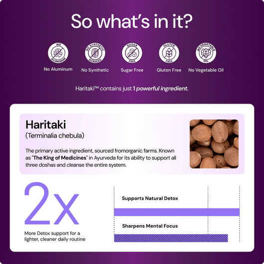Haritaki Third Eye Capsules