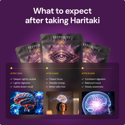 Haritaki Third Eye Capsules